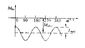 b、c相绕组间的互感系数