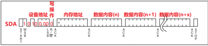 24C02页写时序