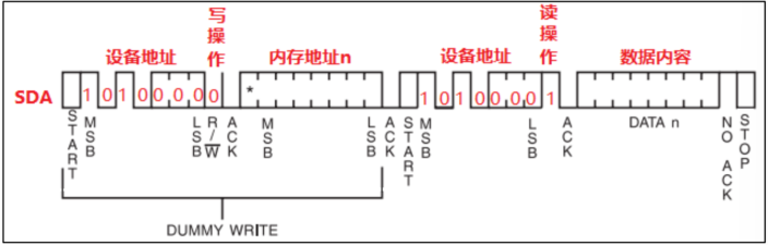 24C02读时序