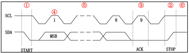 I2C总线时序图