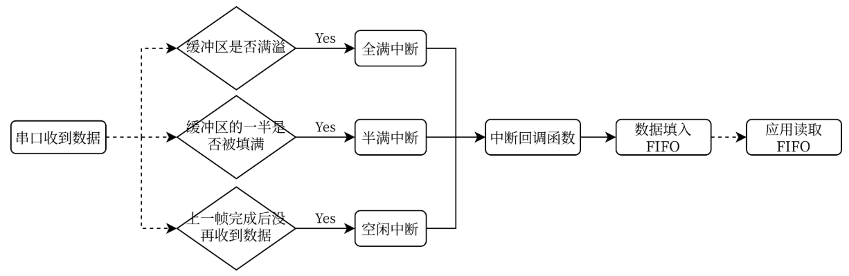 数据处理流程图