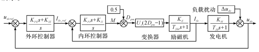 励磁系统简化模型